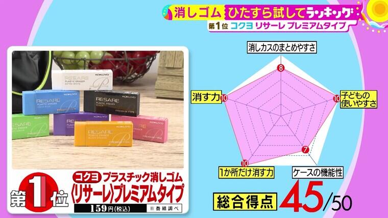 過去最多25種類を徹底調査！ 現役小中学生も太鼓判を押す